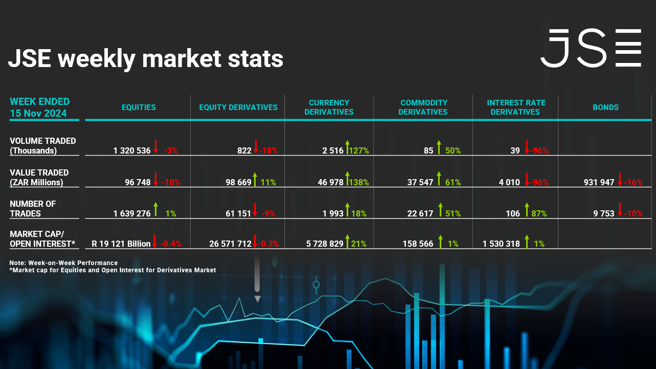 weekly stats