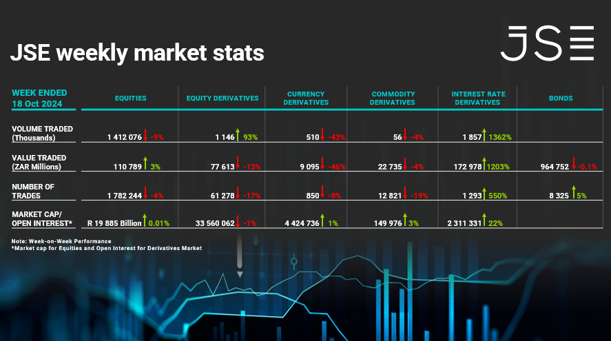 weekly stats