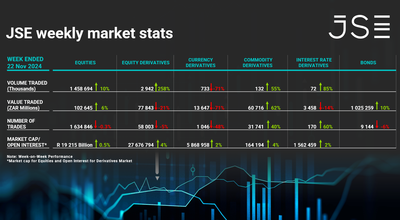 market stats